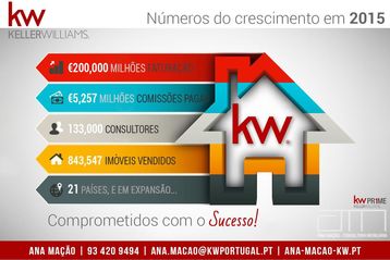 Keller Williams - 2015, a year to repeat!